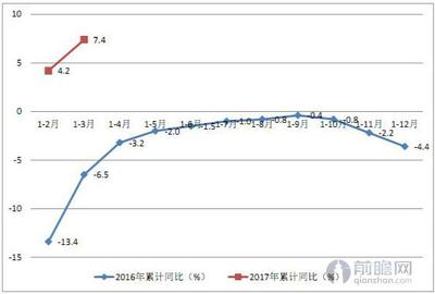 深圳一季度贸易增速跻身长三角，技术进出口引领转型潮暗涌财经池