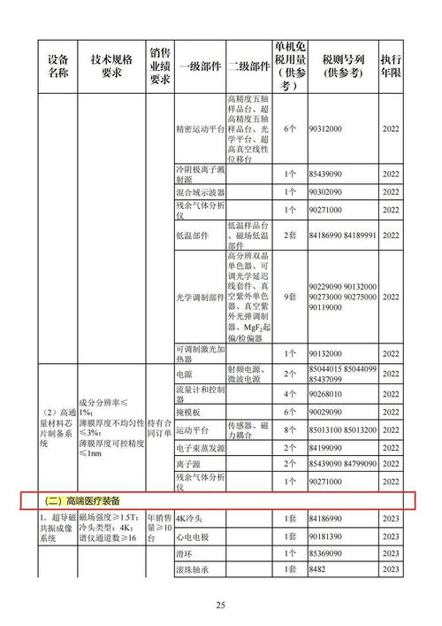 国产设备崛起 政策红利与技术自主的双重机遇